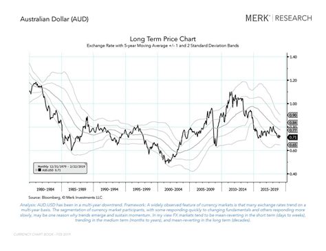 xe aud usd|aud usd xe currency chart.
